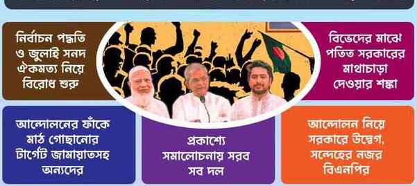 Unity in Decline, Concerns  Rise Over Future Politics