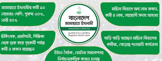 Women’s Wing Emerges as Jamaat’s Key Election Force