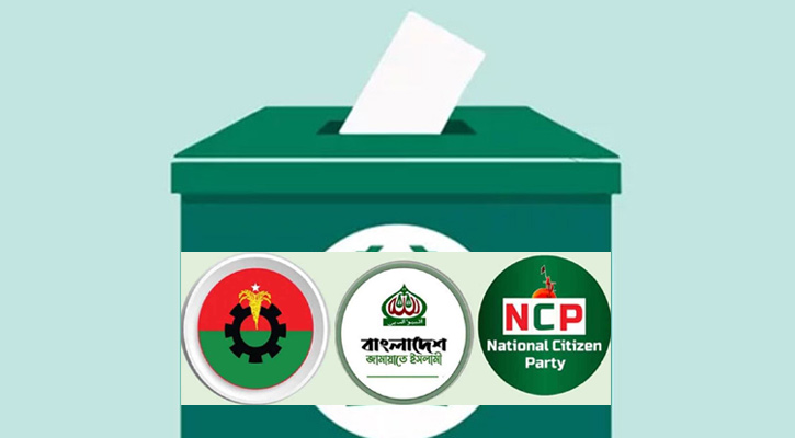 Voters losing faith in BNP, Awami League; survey shows Jamaat on top