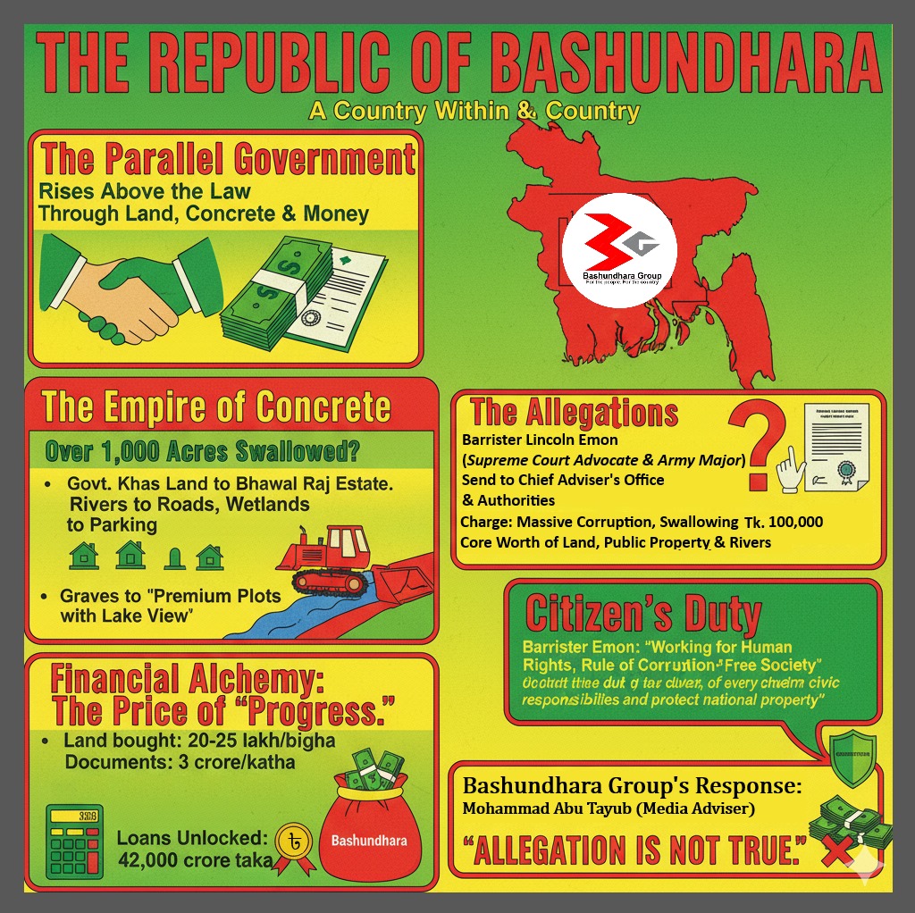 Rivers Filled, Laws Ignored: The Unseen Sovereignty of Bashundhara