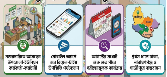 Digital Monitoring System Introduced to   Prevent Irregularities in Land Offices